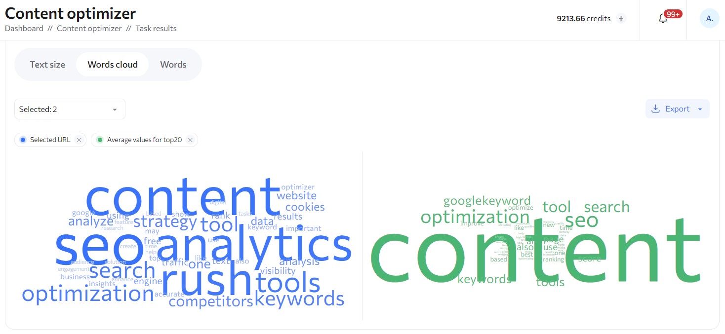 Words cloud_content optimizer tool