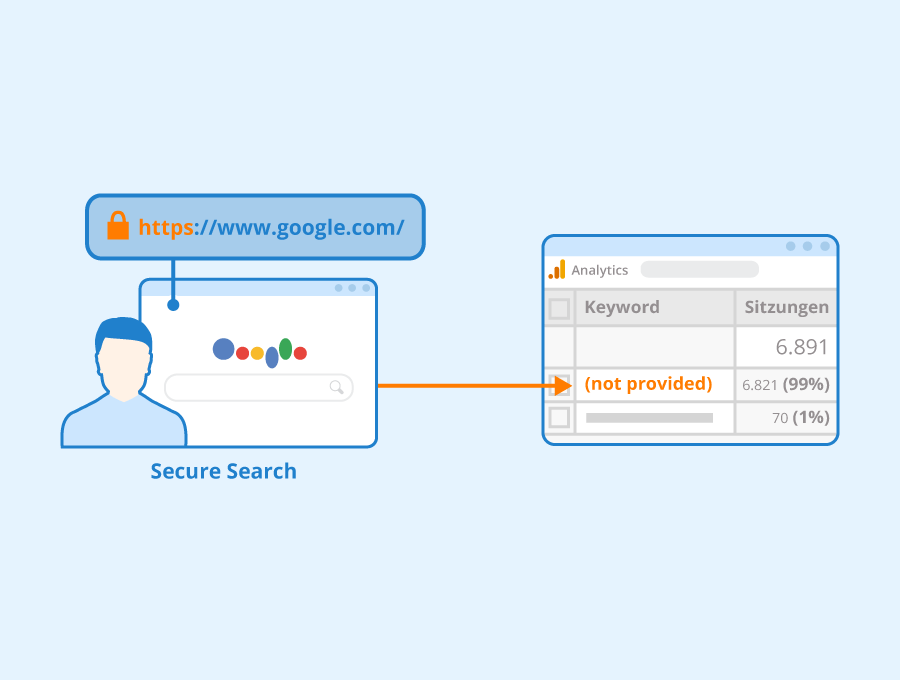 Finding And Tracking Page Views In Google Analytics RUSH Analytics