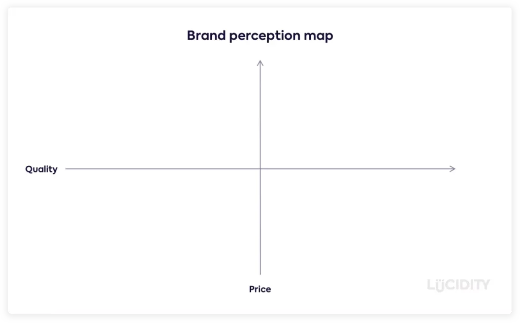 Positioning Diagram