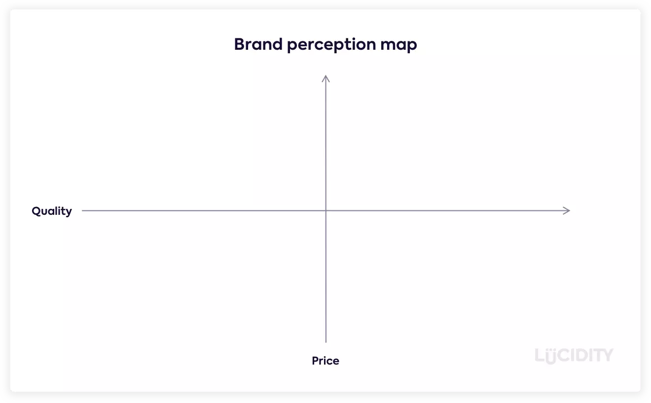 Positioning 10. Brand positioning map. brand perception map. product positioning map. perceptual map пример.