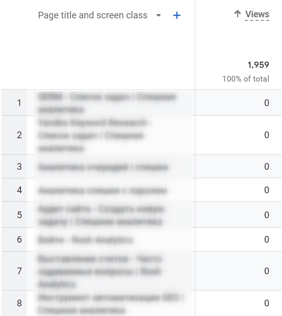 views in Google Analytics 4