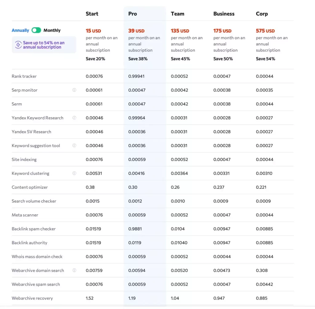 reaperscans.id Traffic Analytics, Ranking Stats & Tech Stack