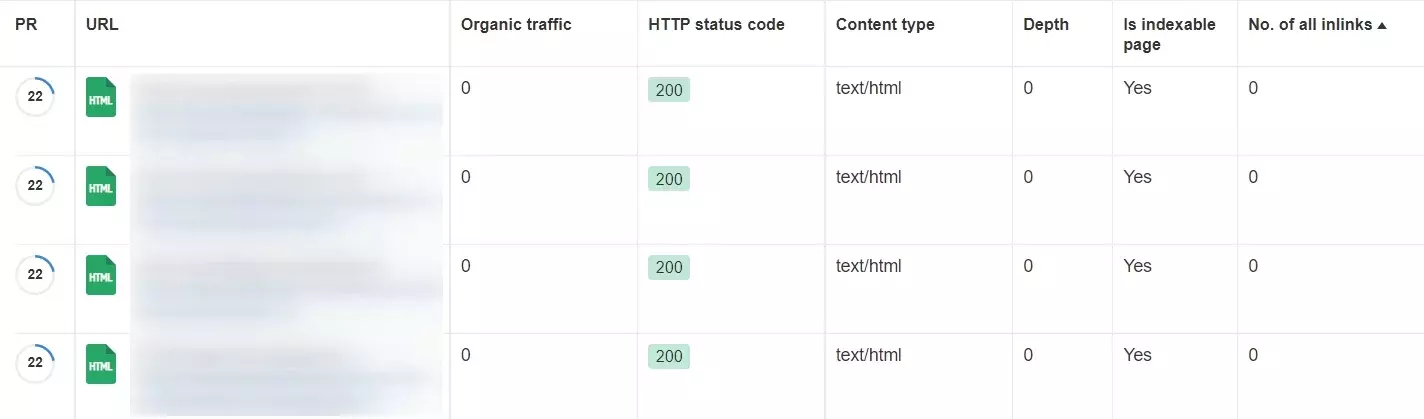 URLs with no inlinks in ahrefs tool