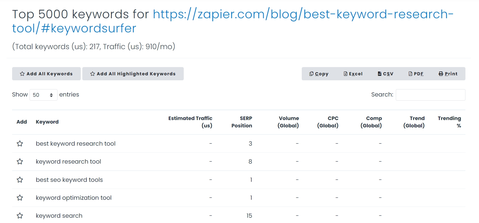 Keywords everywhere tool