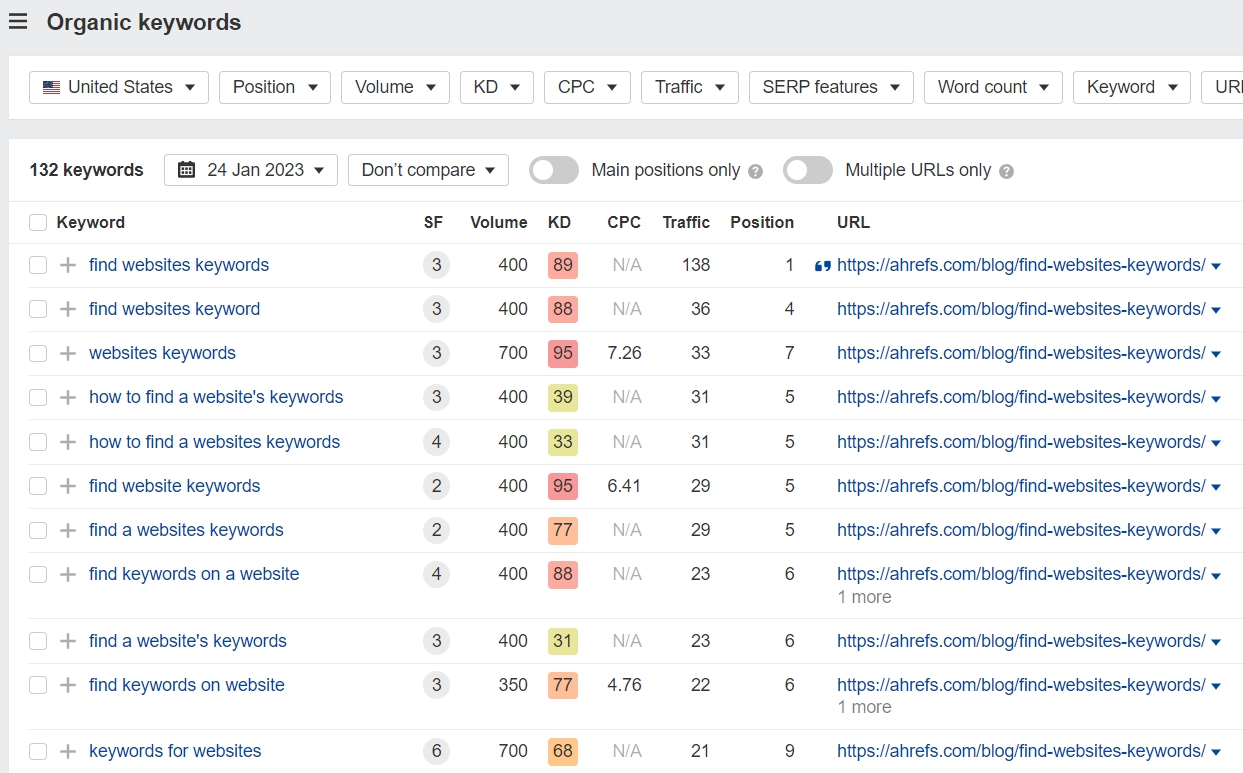 Organic keywords for a particular URL in Ahrefs