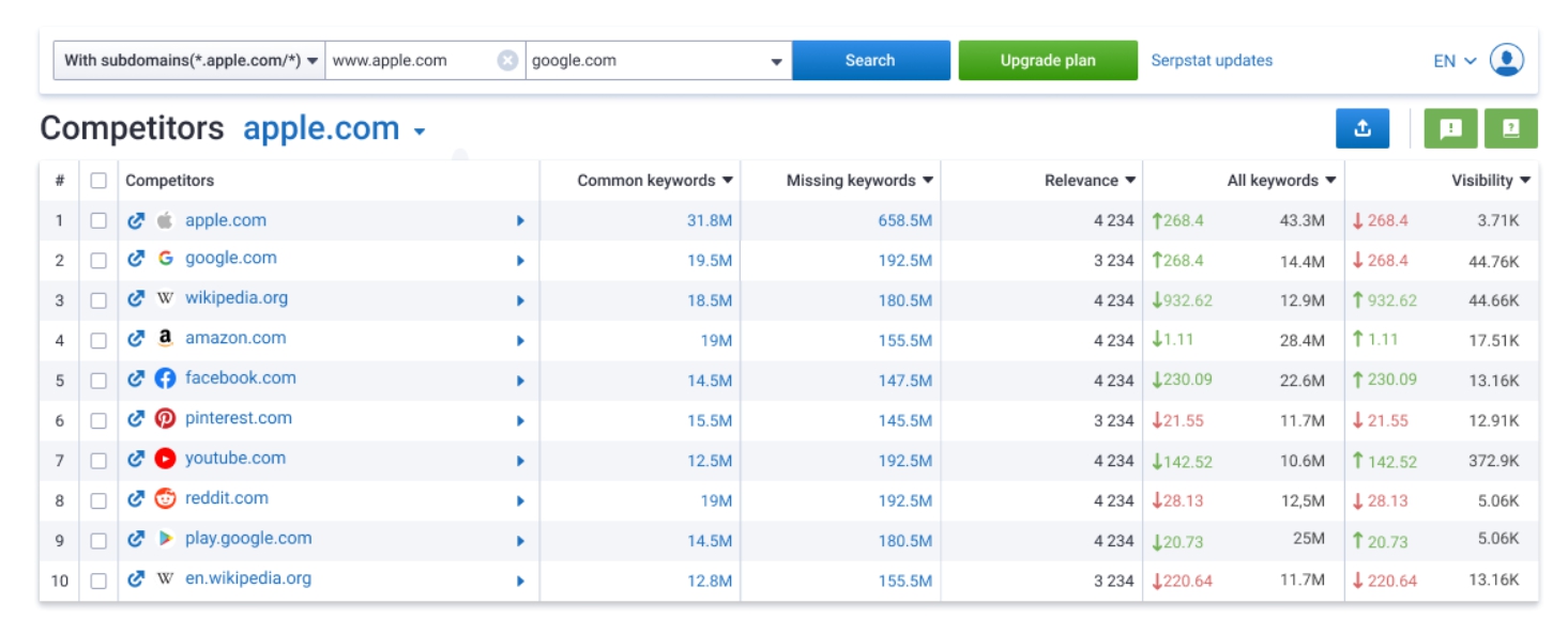 SERPStat keyword tool