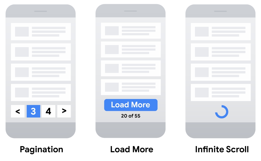 Pagination, load more, and infinite scroll