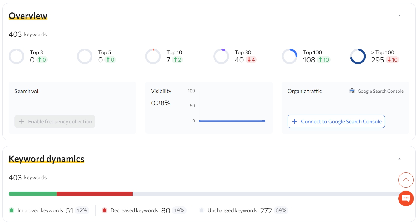 Rank tracker dashboard