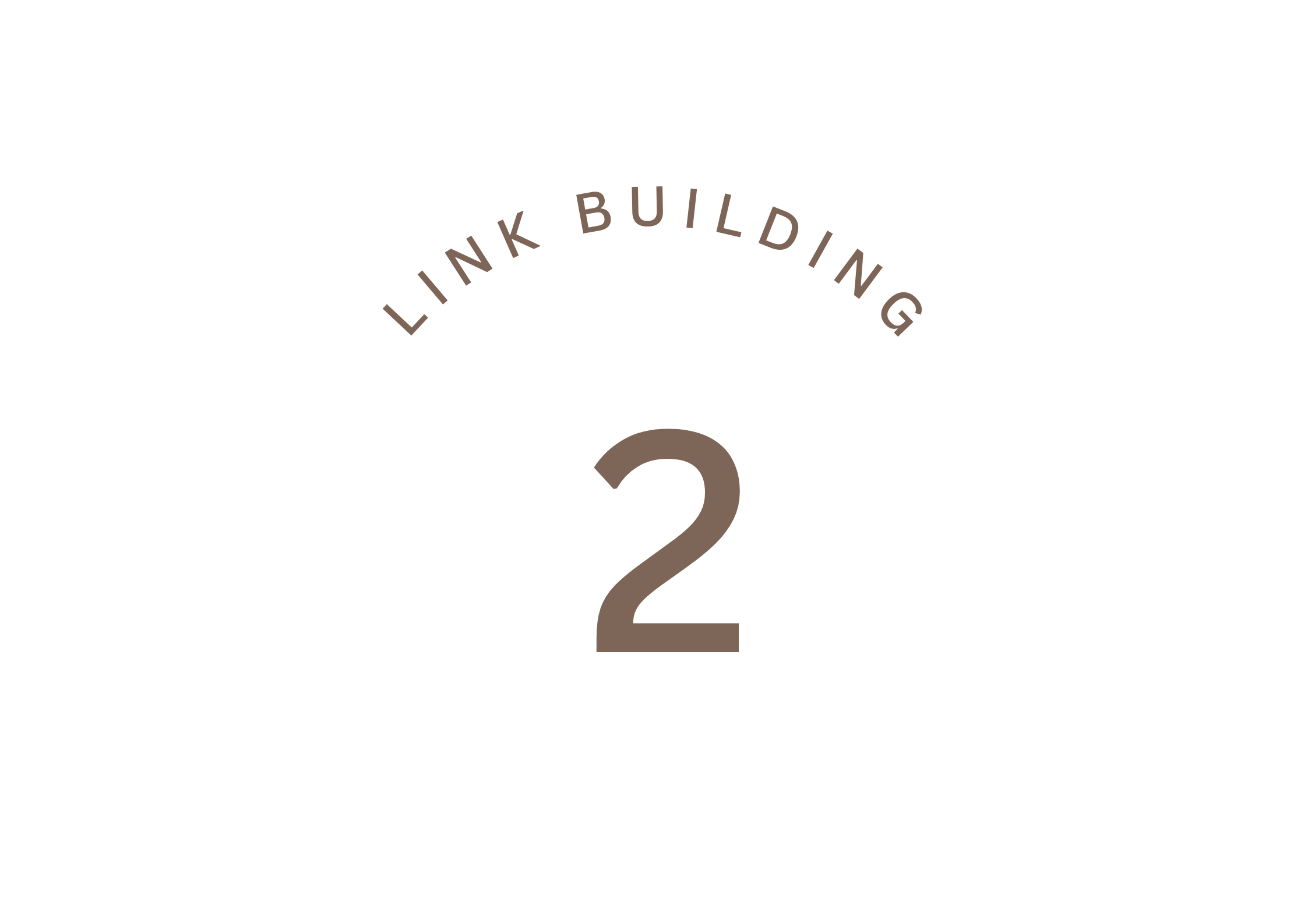 Link Building Step 2