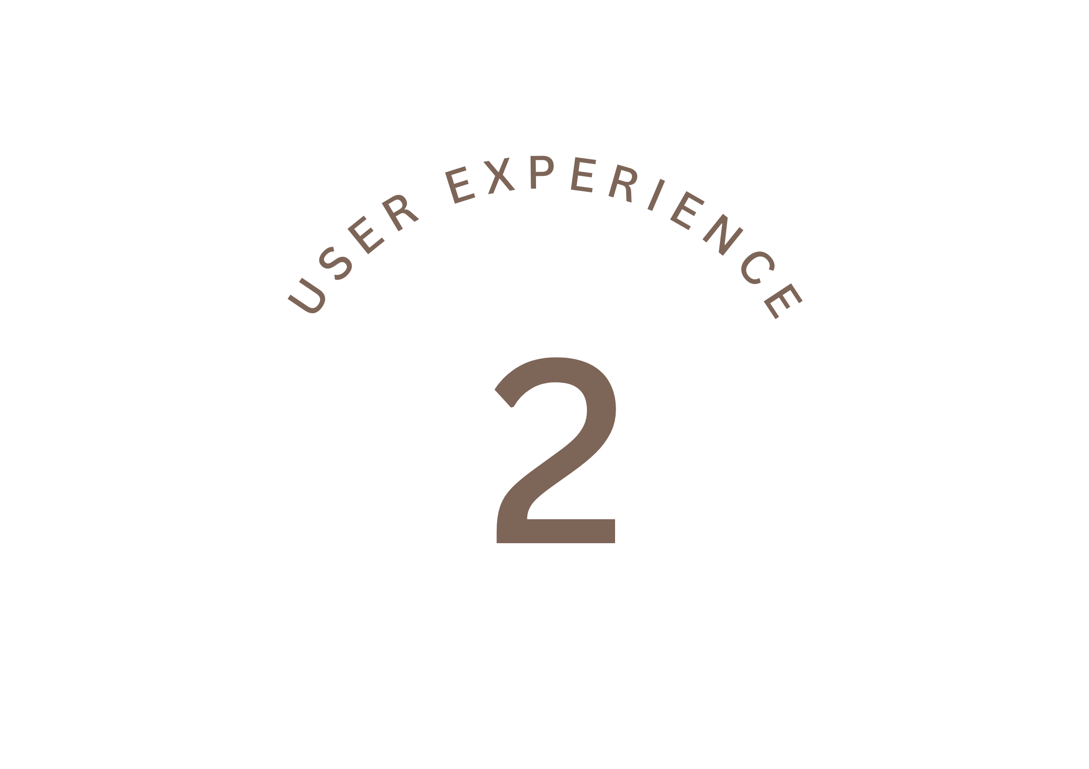 User Experience Step 2