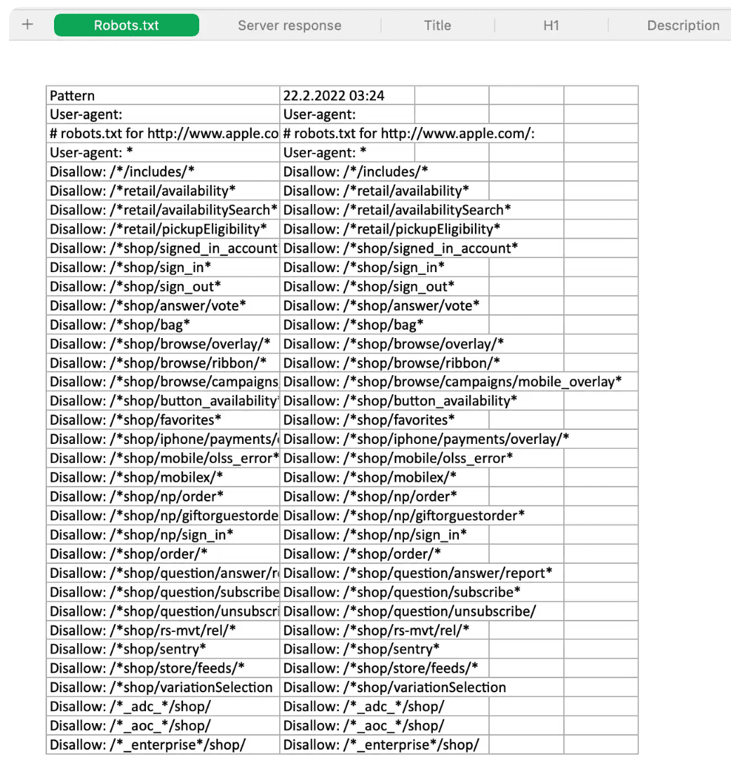 Robots.txt monitoring