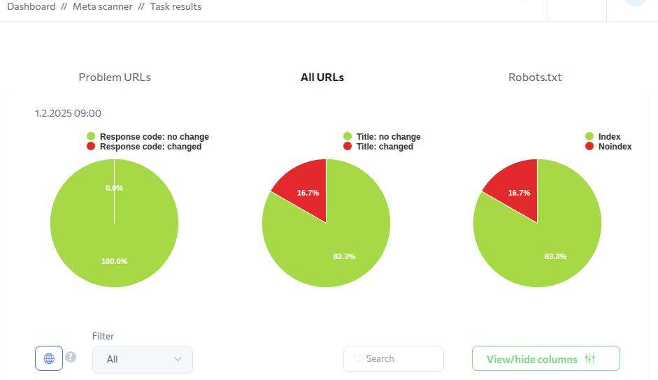 Meta-scanner results