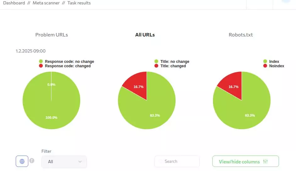 Meta-scanner results