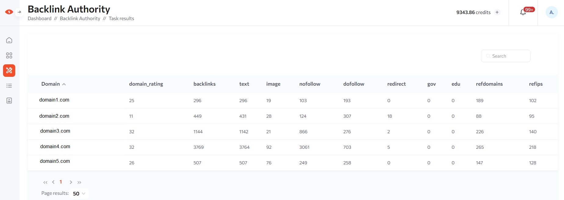 A table from Rush Analytics