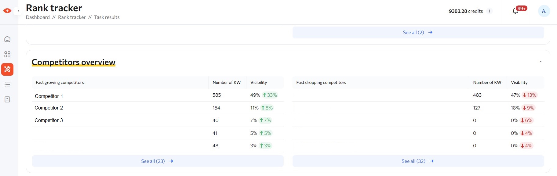 Analyze competitors traffic trends