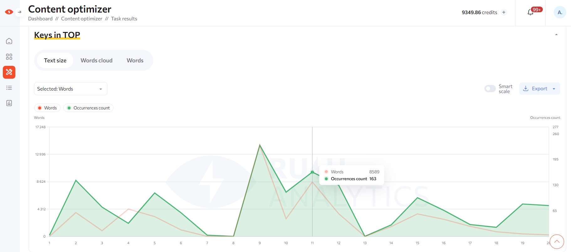 Strategic keyword placement