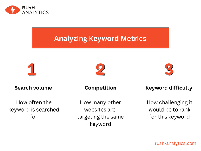 Analyzing metrics