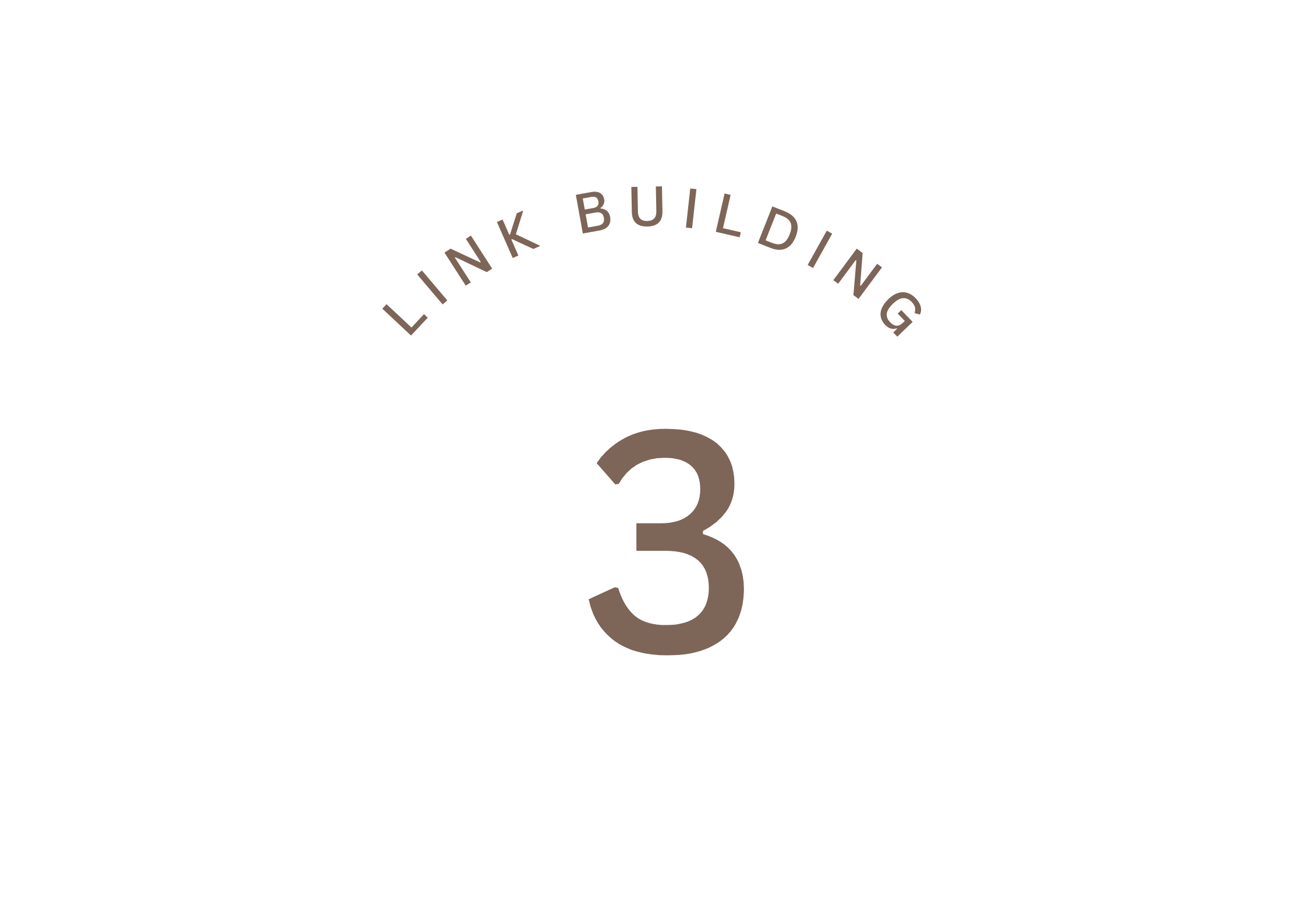 Link Building 3