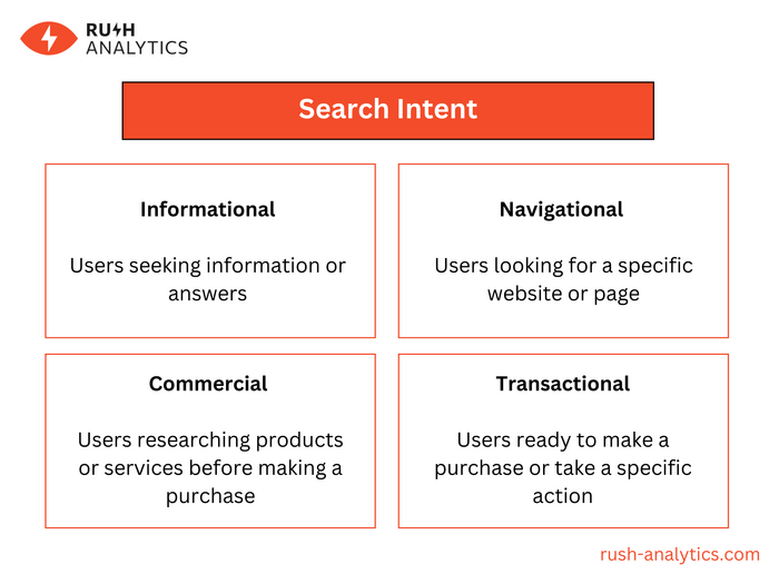 Understanding Search Intent