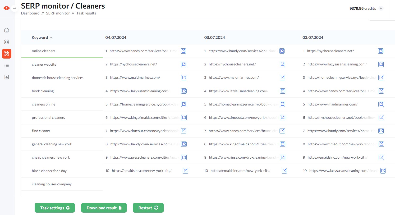 Analyzing Top Ranking Pages