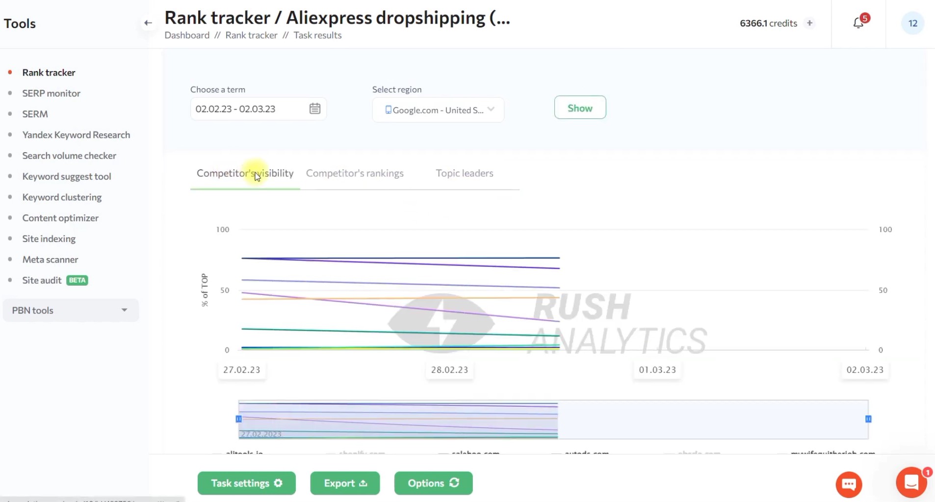 Rush Analytics Rank tracker