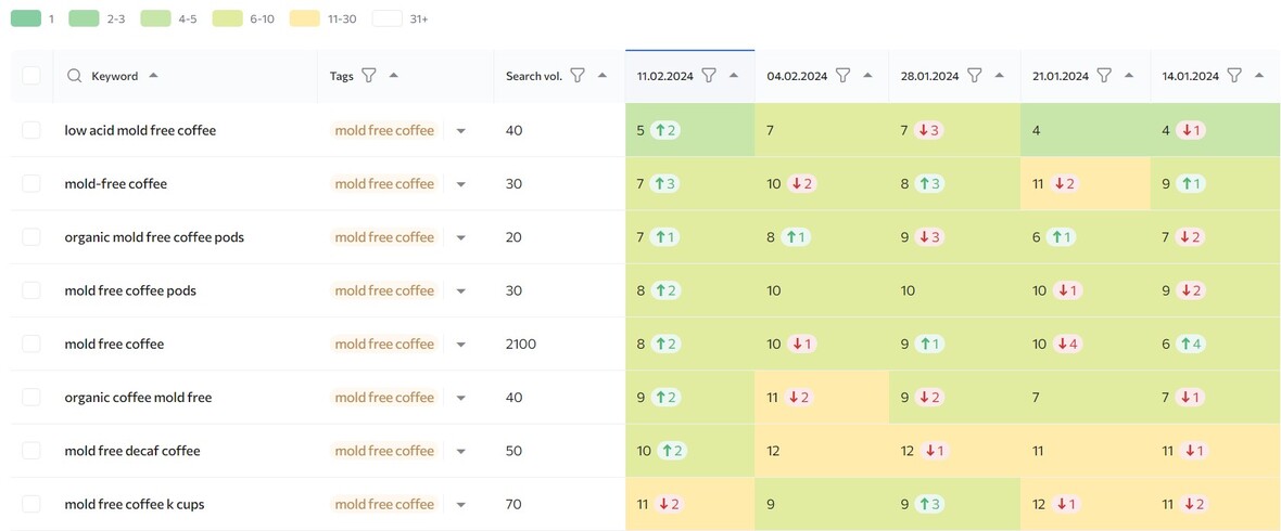 rank tracker