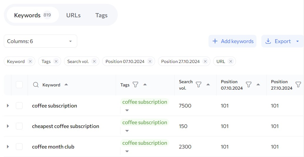 tracker keywords