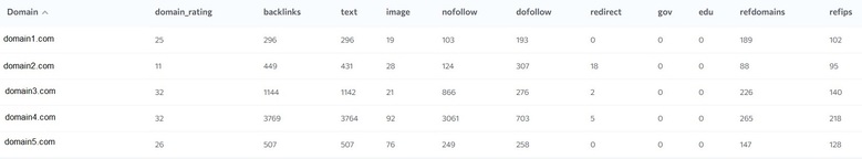 Domain Authority Checker 