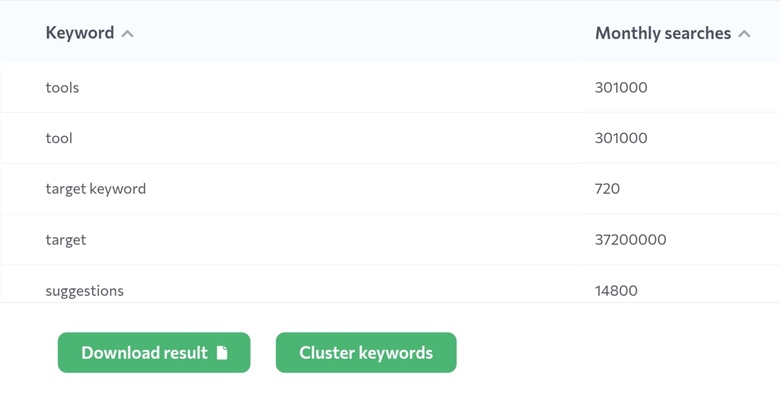 Keyword Search Volume Checker