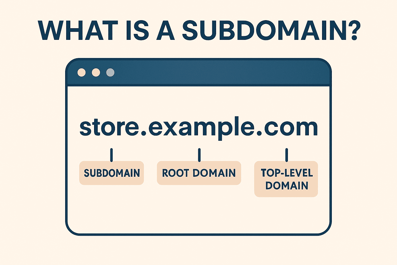 How subdomain looks