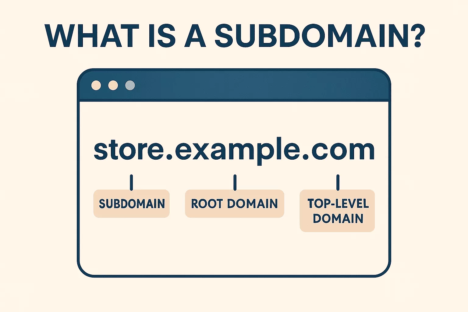 How subdomain looks
