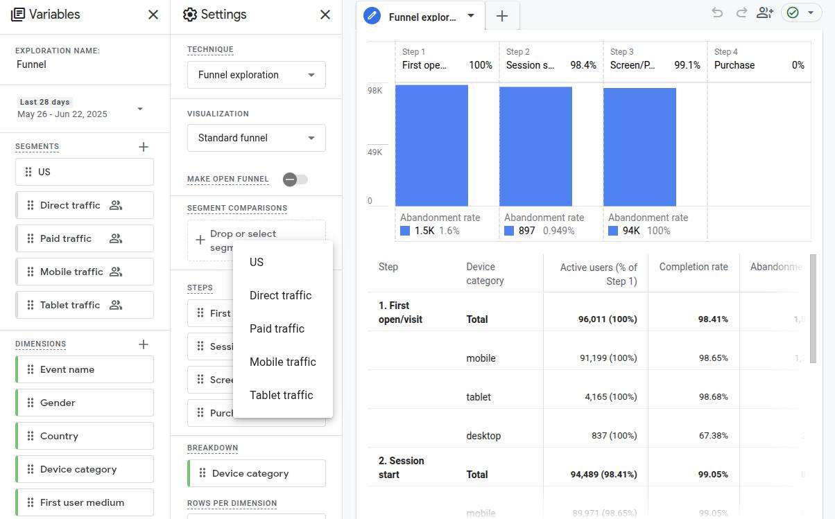 Google Analytics Funnel