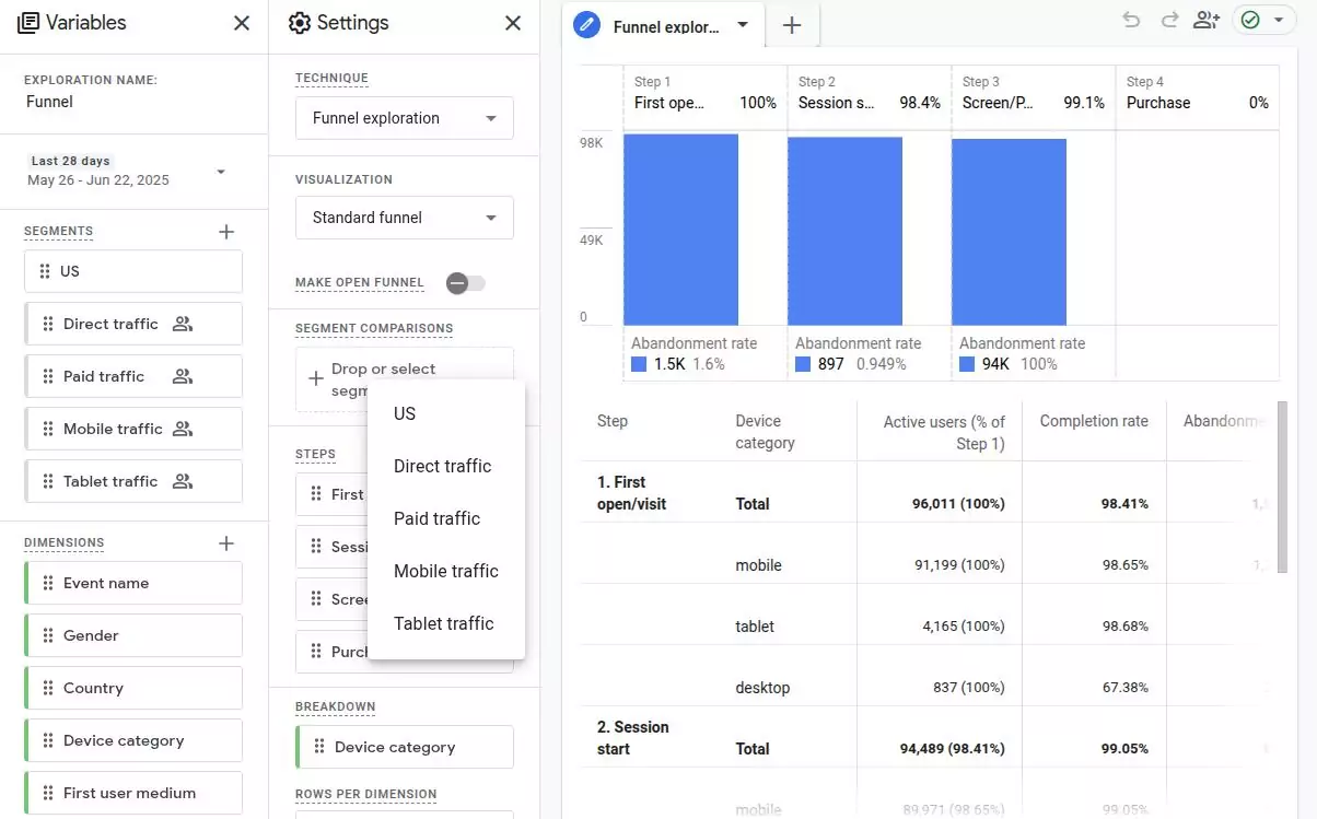 Google Analytics Funnel