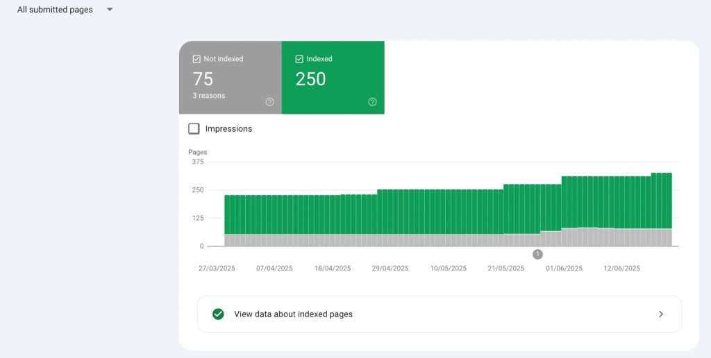 All submitted pages