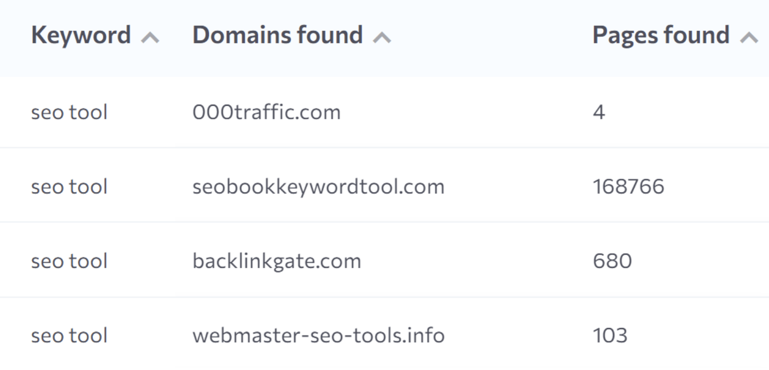 Keyword Strategy