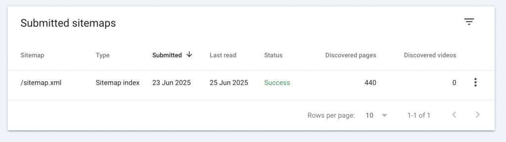 Google Search Console