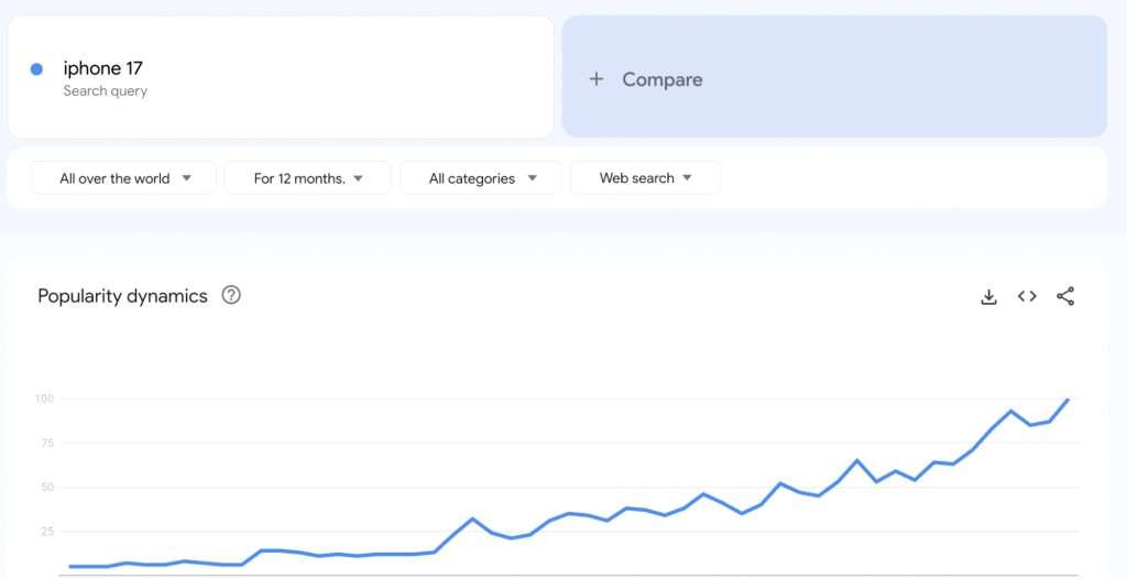 trendy keywords