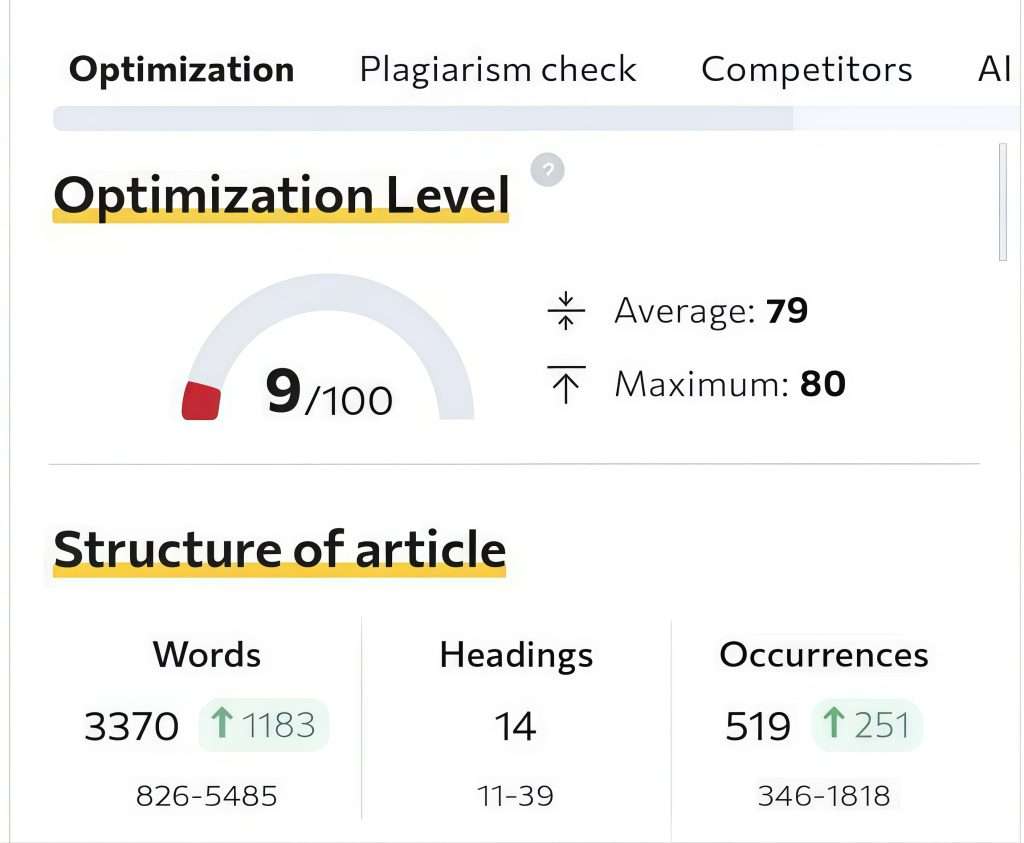 Content quality