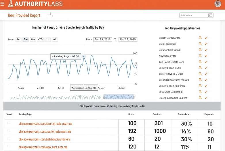 AuthorityLabs