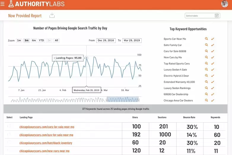 AuthorityLabs