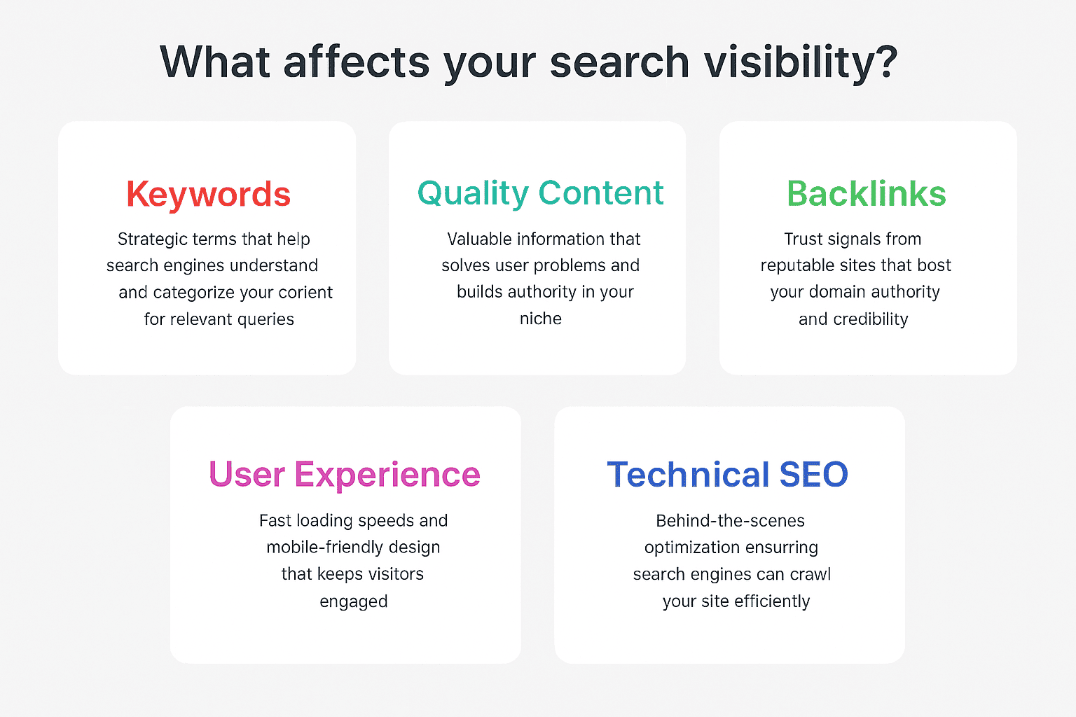 What affects your search visibility