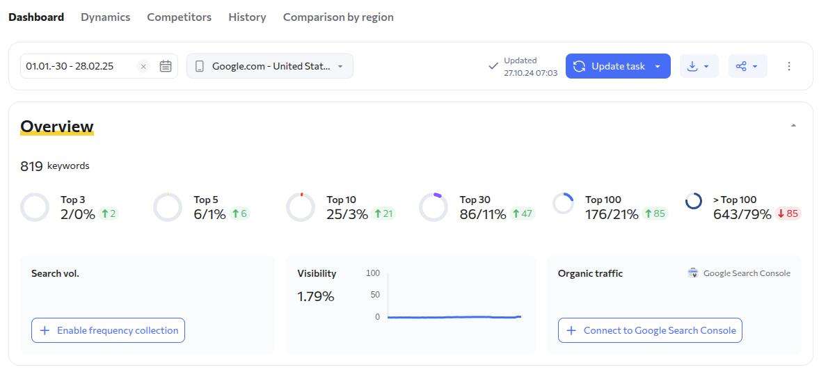 Analyze your search visibility