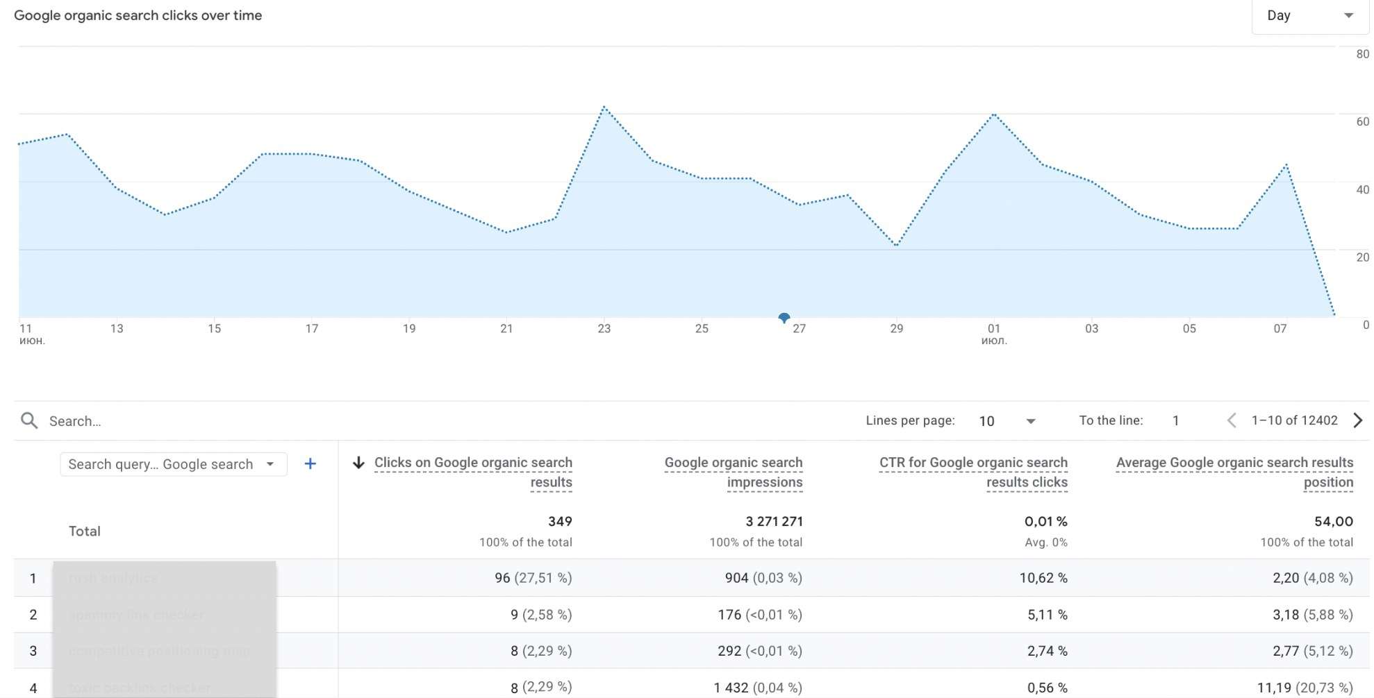How To Check Keyword Ranking In Google Analytics: Unlocking GA4 Keyword ...