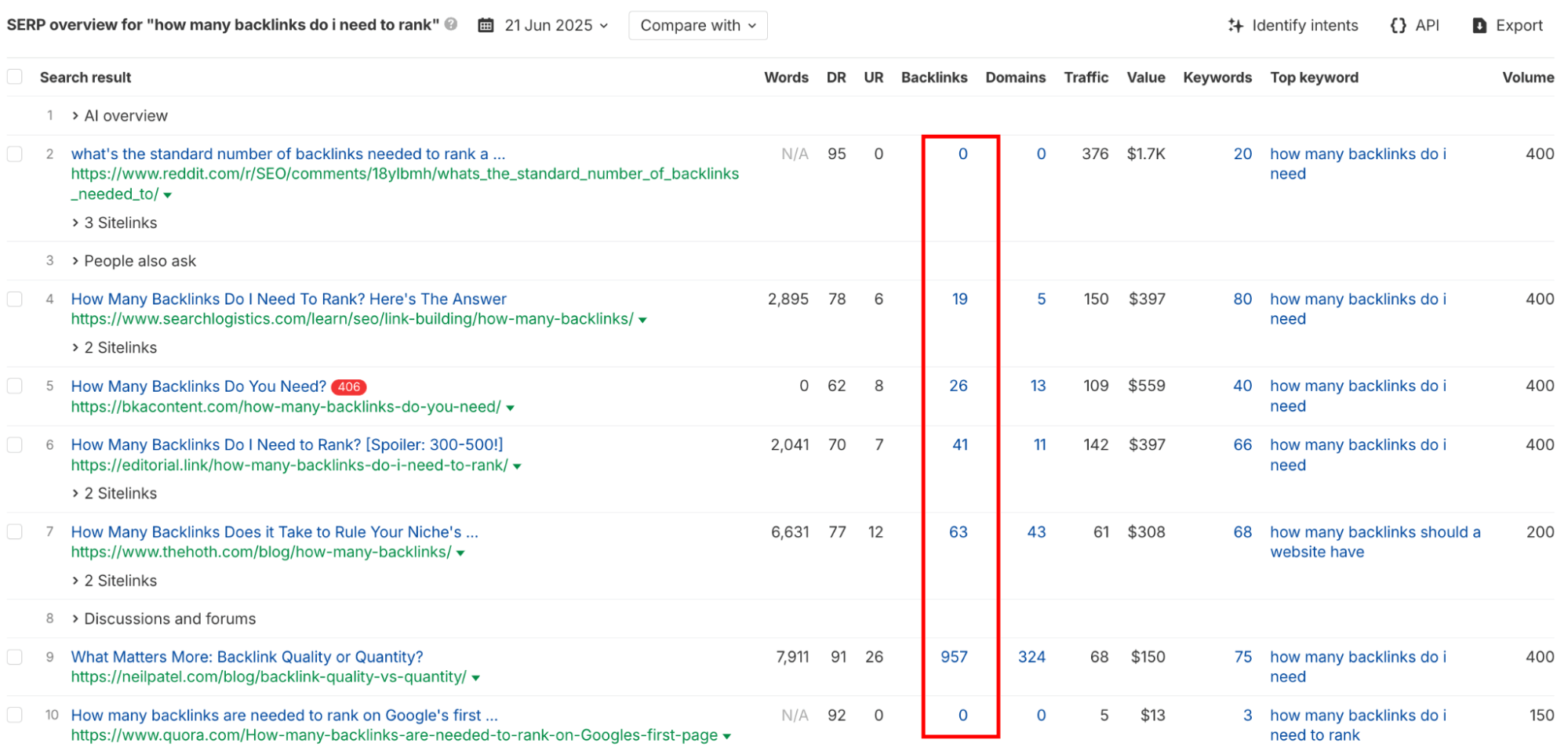 Calculate the Backlink Gap