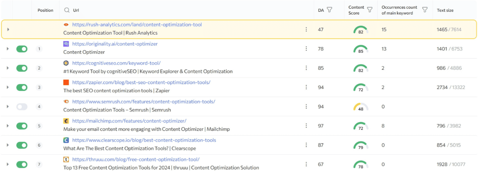 SEO content analysis