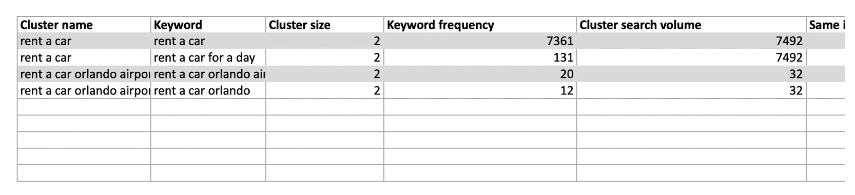 free keyword grouping