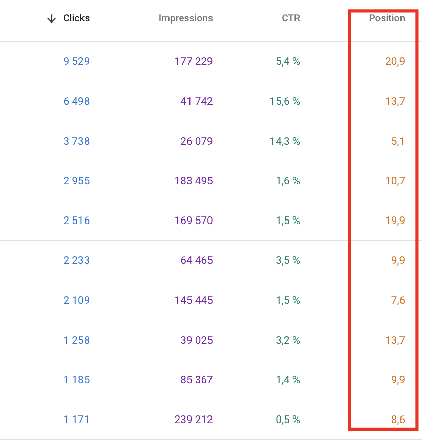 Google Search Console content audit
