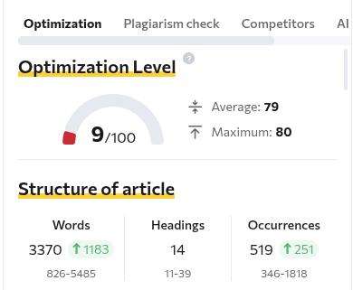 Content quality