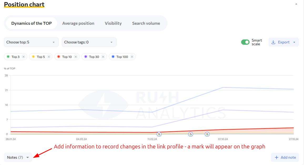 monitor your keyword rankings