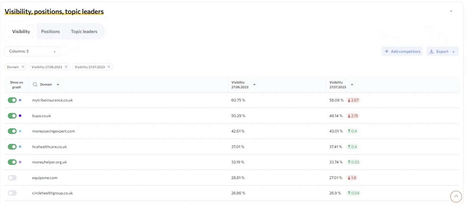 How To Check Keyword Ranking In Google Analytics: Unlocking GA4 Keyword ...